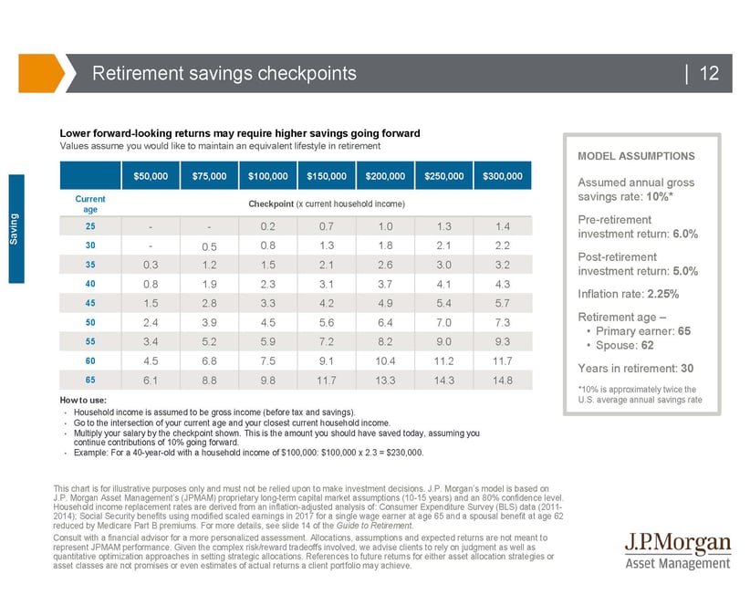 retirement checkpoints JP Morg-1.jpg